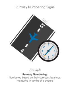 runway numbering infographic