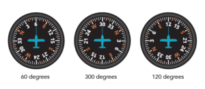 Heading indicator examples